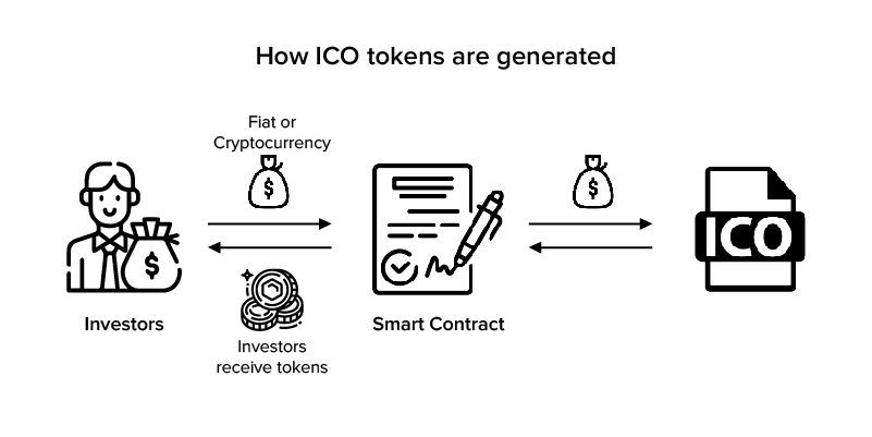 ICO