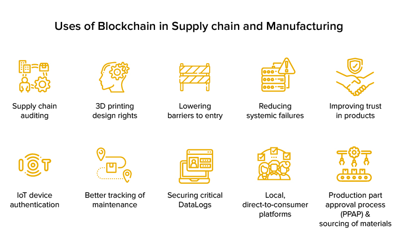 Blockchain in Manufacturing 