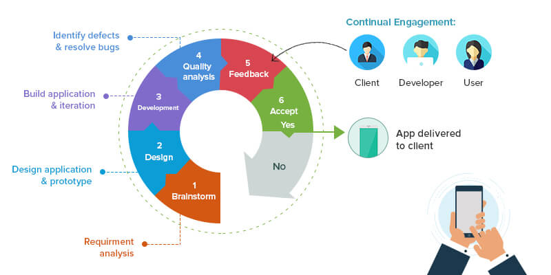 Implementing Agile Scrum in Your Mobile App Development Process