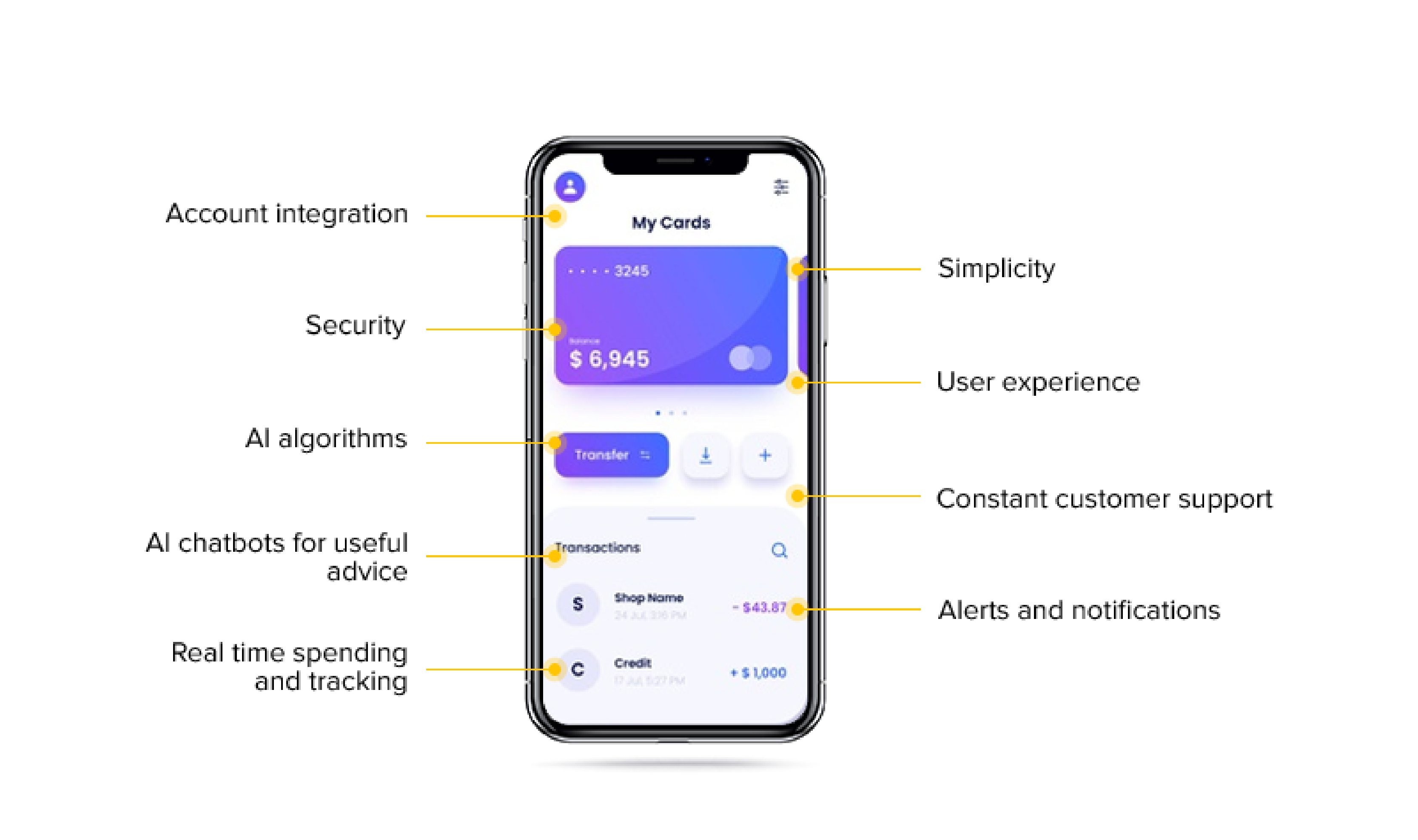 Features of a personal finance app