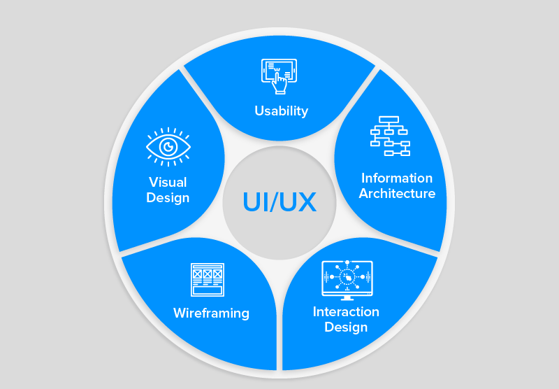 Key Components for Designing Mobile App