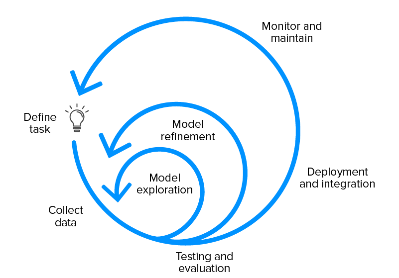 ML-development-lifecycle-1