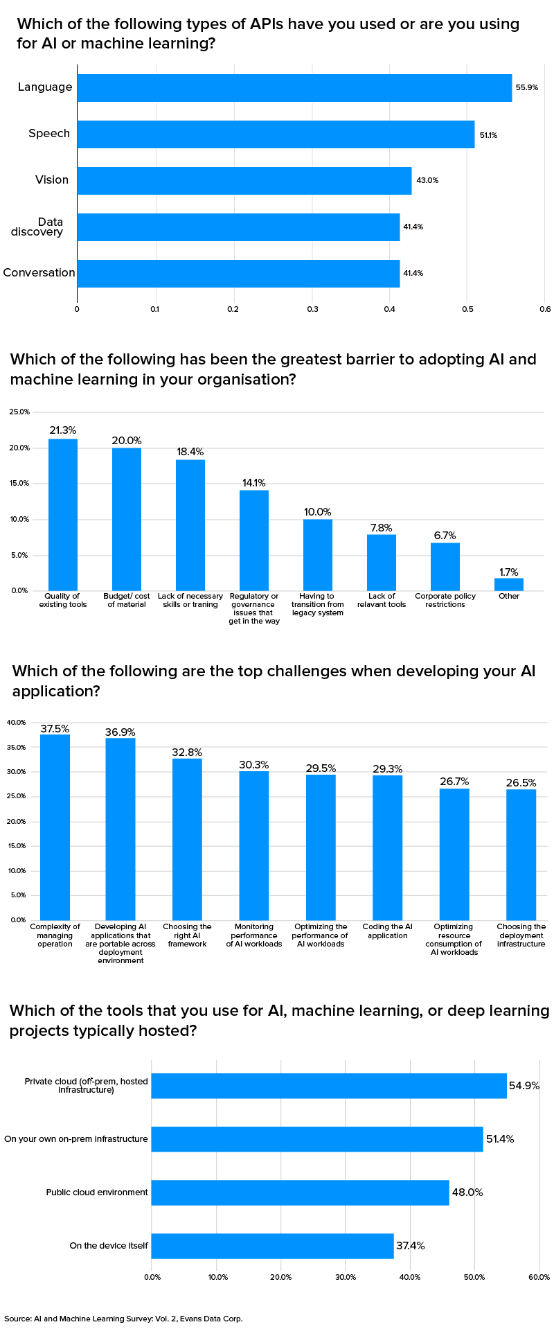 ML-project-challenges