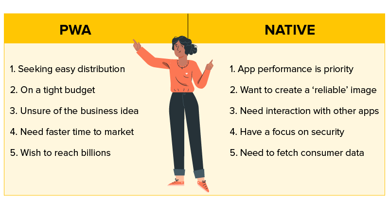 When to use PWA and Native App