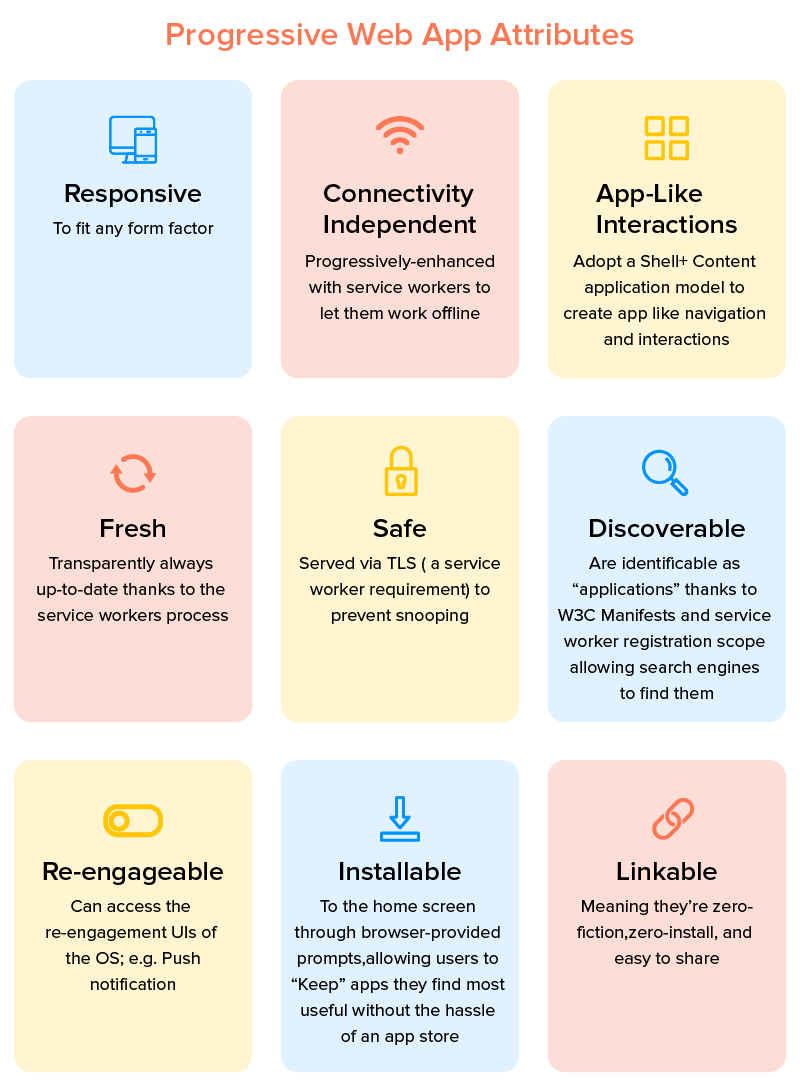 Progressive Web App Attributes