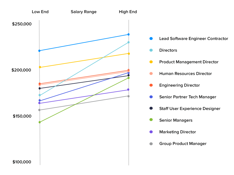 Ranking-data type