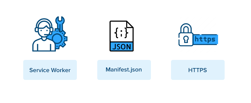 Technical Components of a PWA