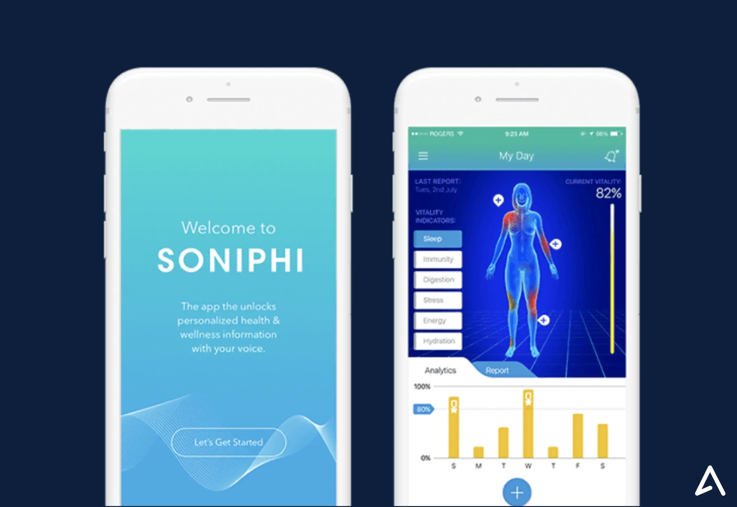 Soniphi screens