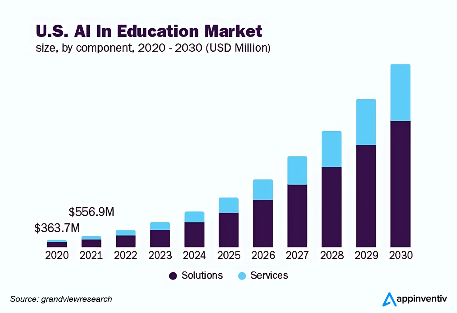 The Future of AI in Education