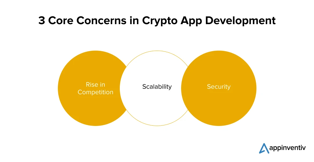 3 Core Concerns in Crypto App Development