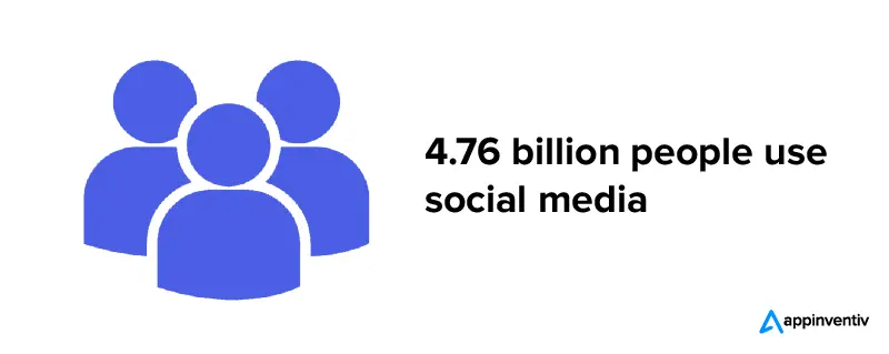 4.76 billion people use social media