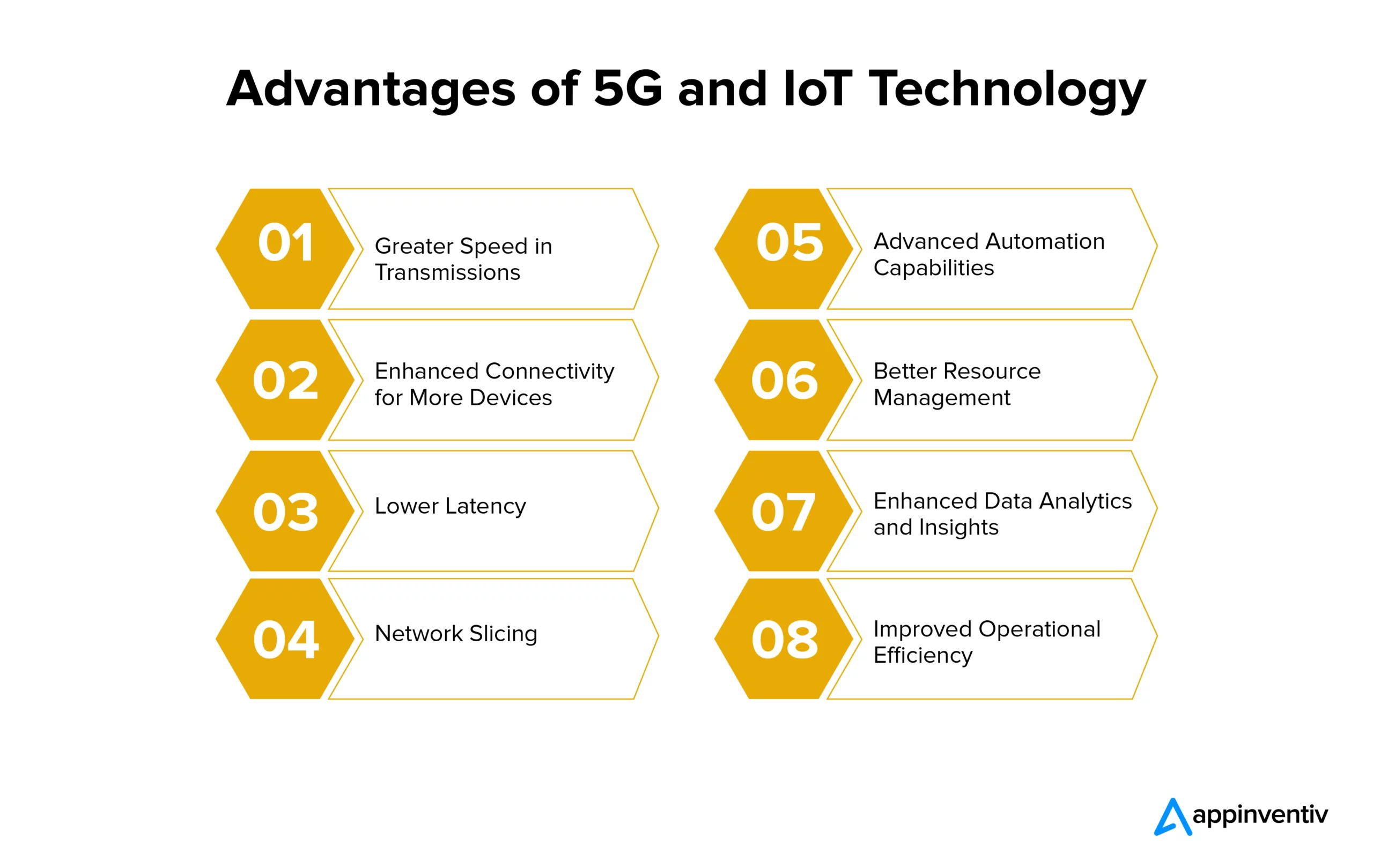 Benefits of 5G IoT technology