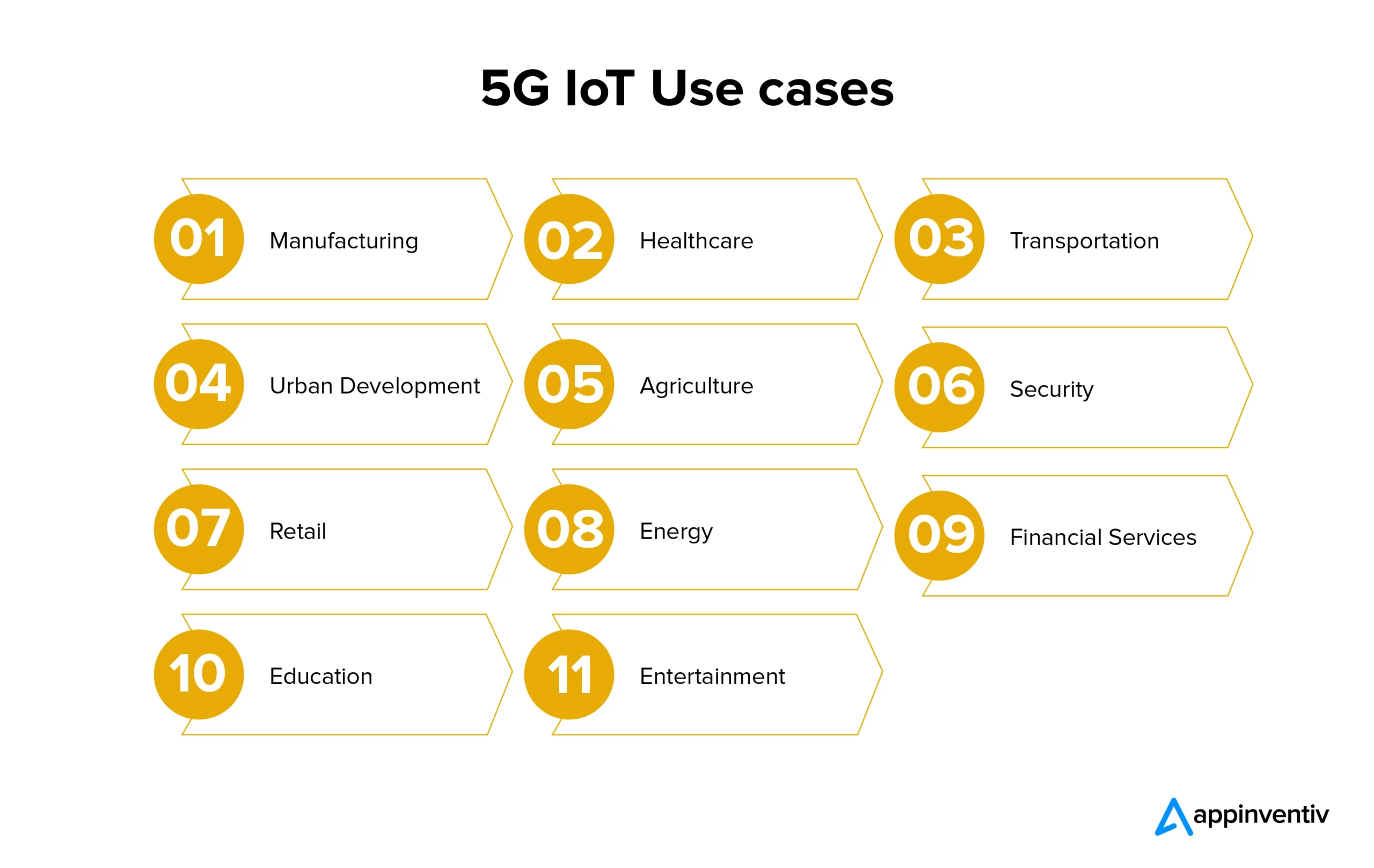 Use Cases of 5G IoT Technology