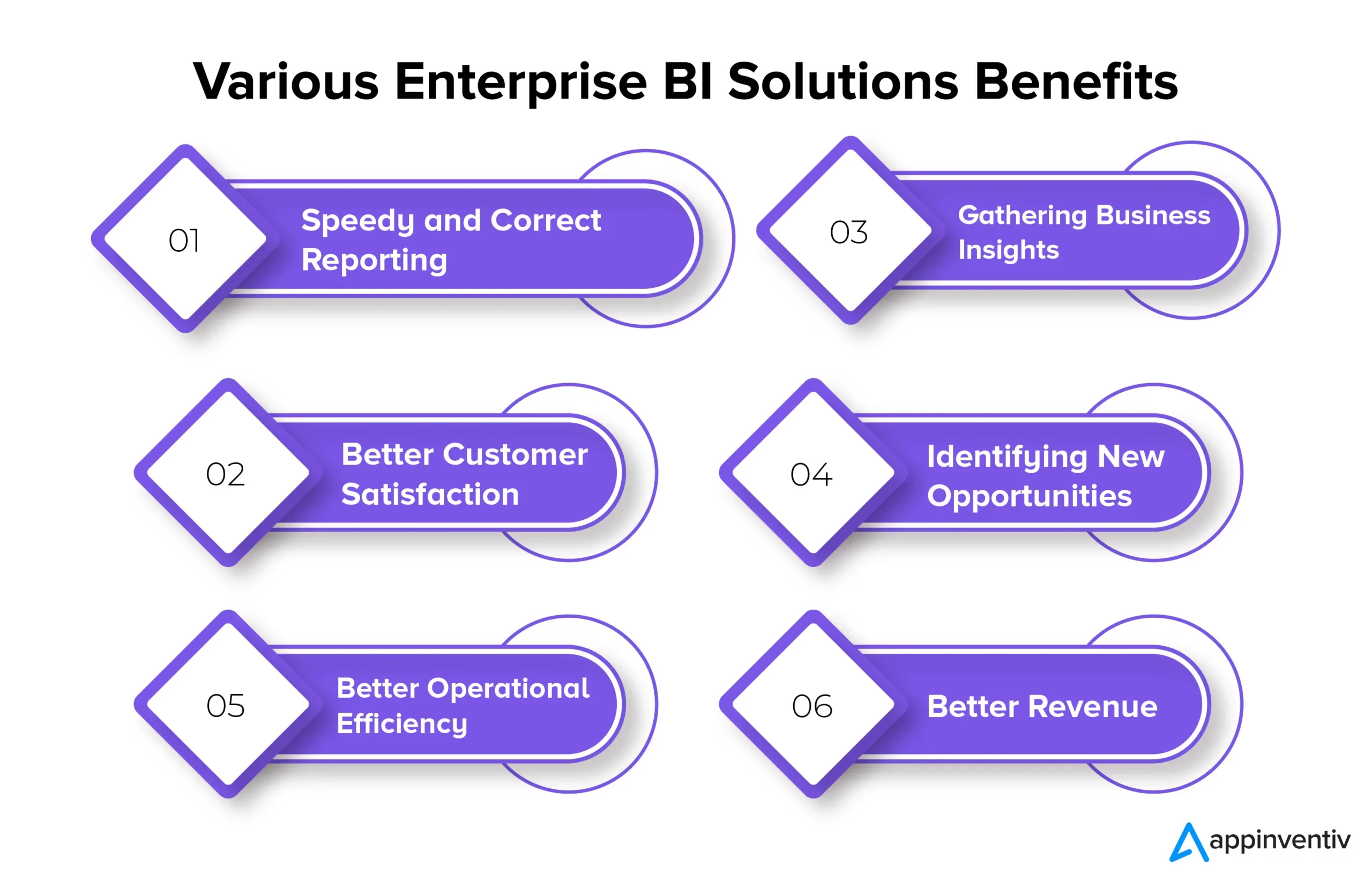 Various Enterprise BI Solutions Benefits