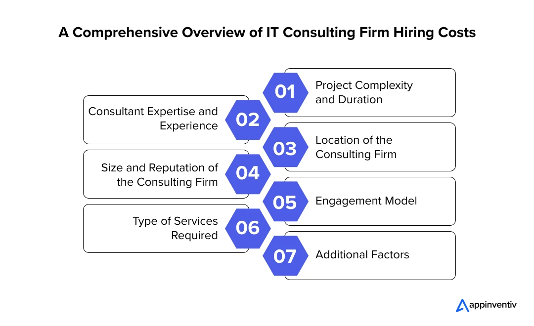 A Comprehensive Overview of IT Consulting Firm Hiring Costs