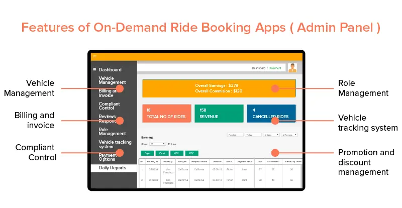 admin side of ride booking app