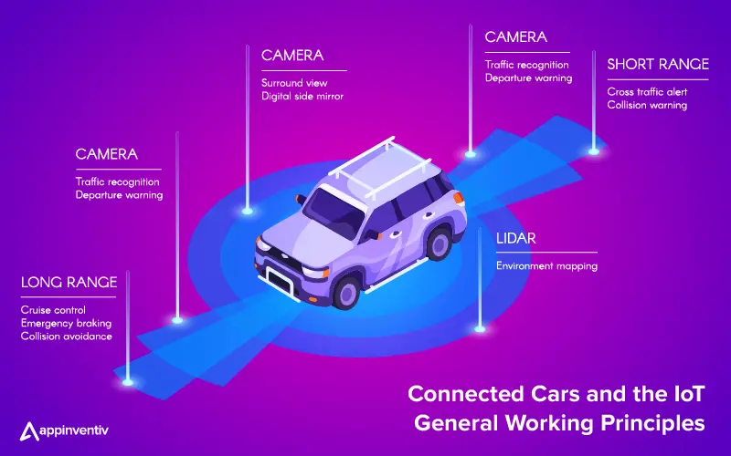 Connected Vehicles