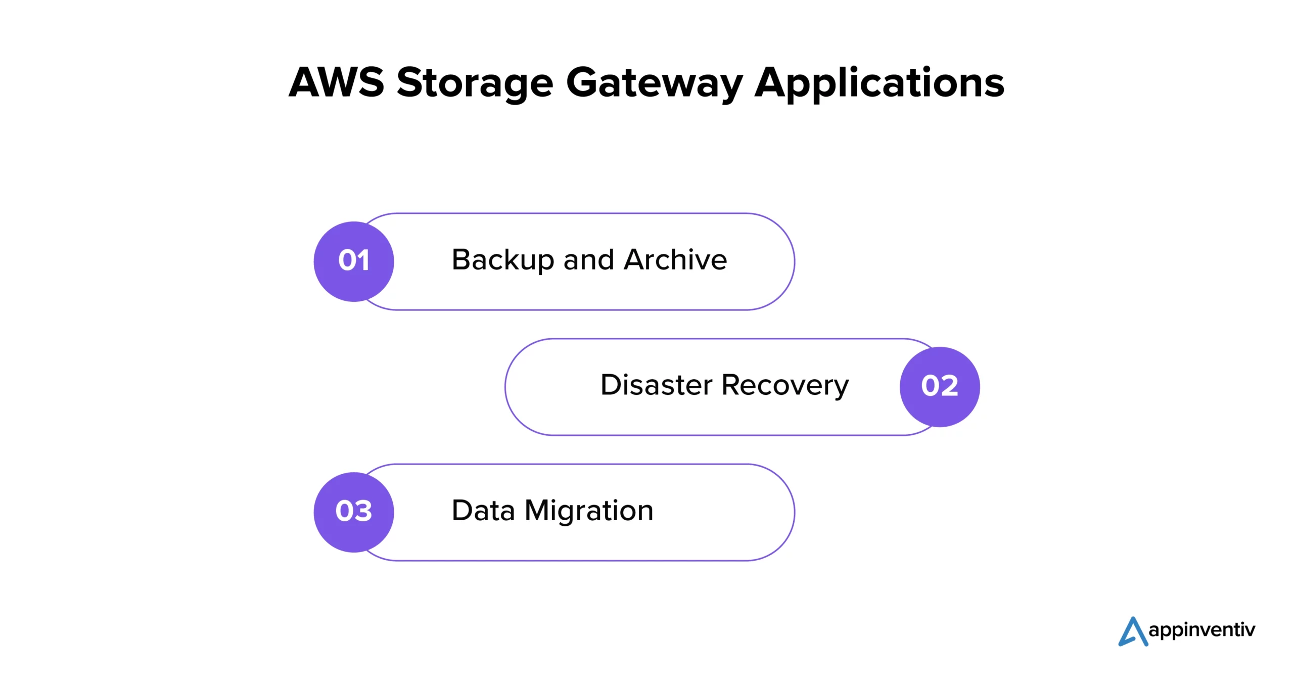 AWS Storage Gateway Applications