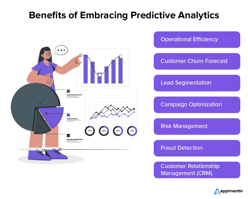 Benefits of Embracing Predictive Analytics