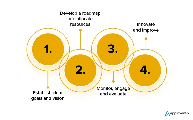 C-Suite Guide To Metaverse 3D Space Development Process