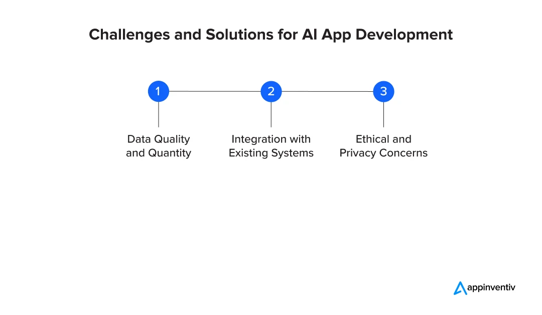 Challenges and Solutions for AI App Development