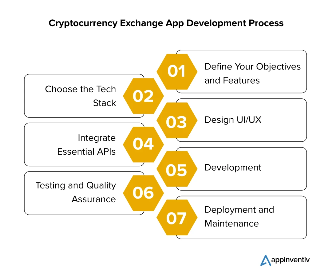 Choose the Tech Stack