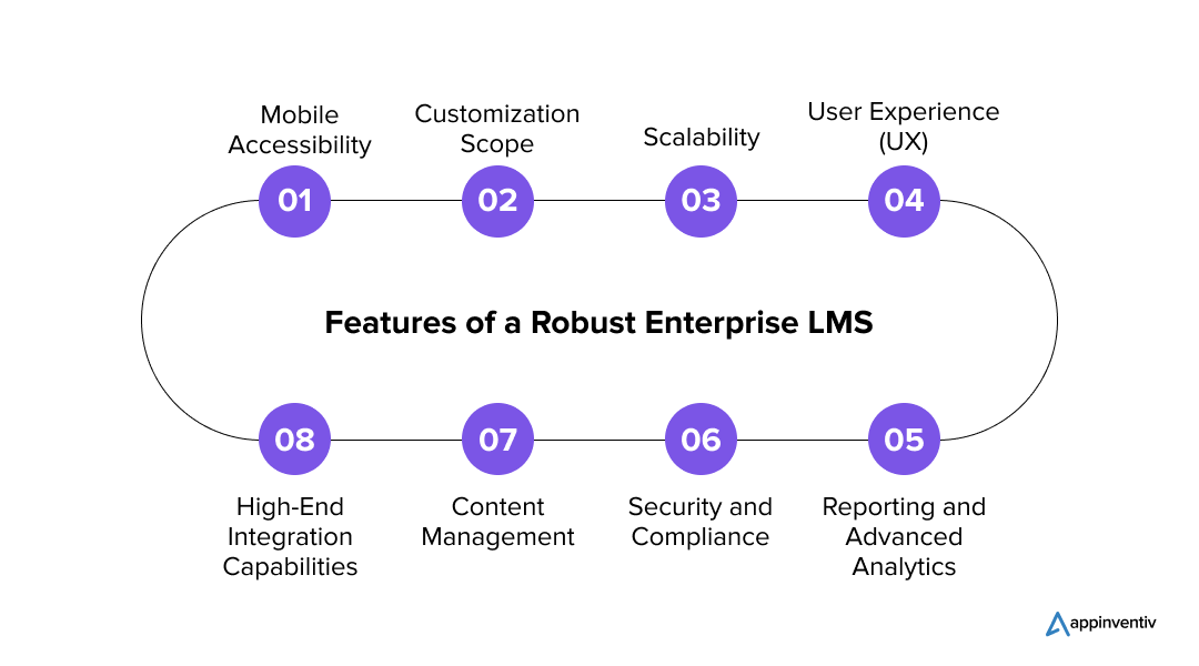 Features of a Robust Enterprise LMS