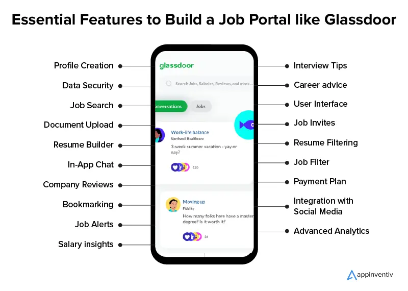 Essential Features to Build a Job Portal like Glassdoor