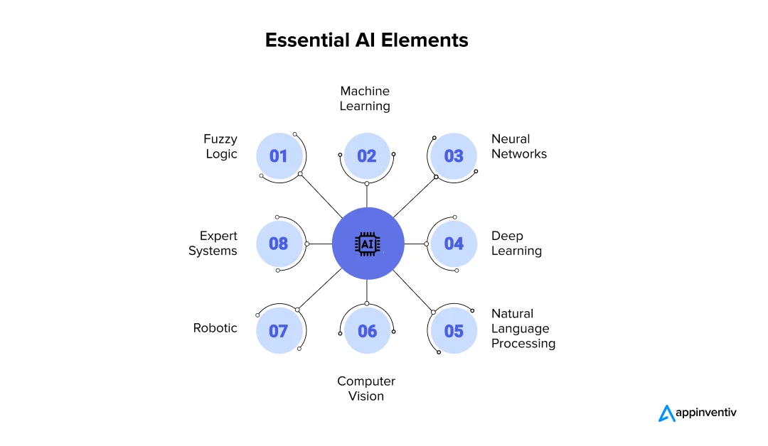 Challenges and Solutions for AI App Development