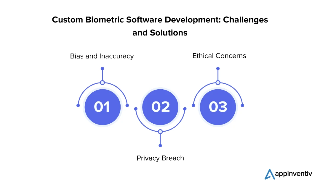 Custom Biometric Software Development: Challenges and Solutions 