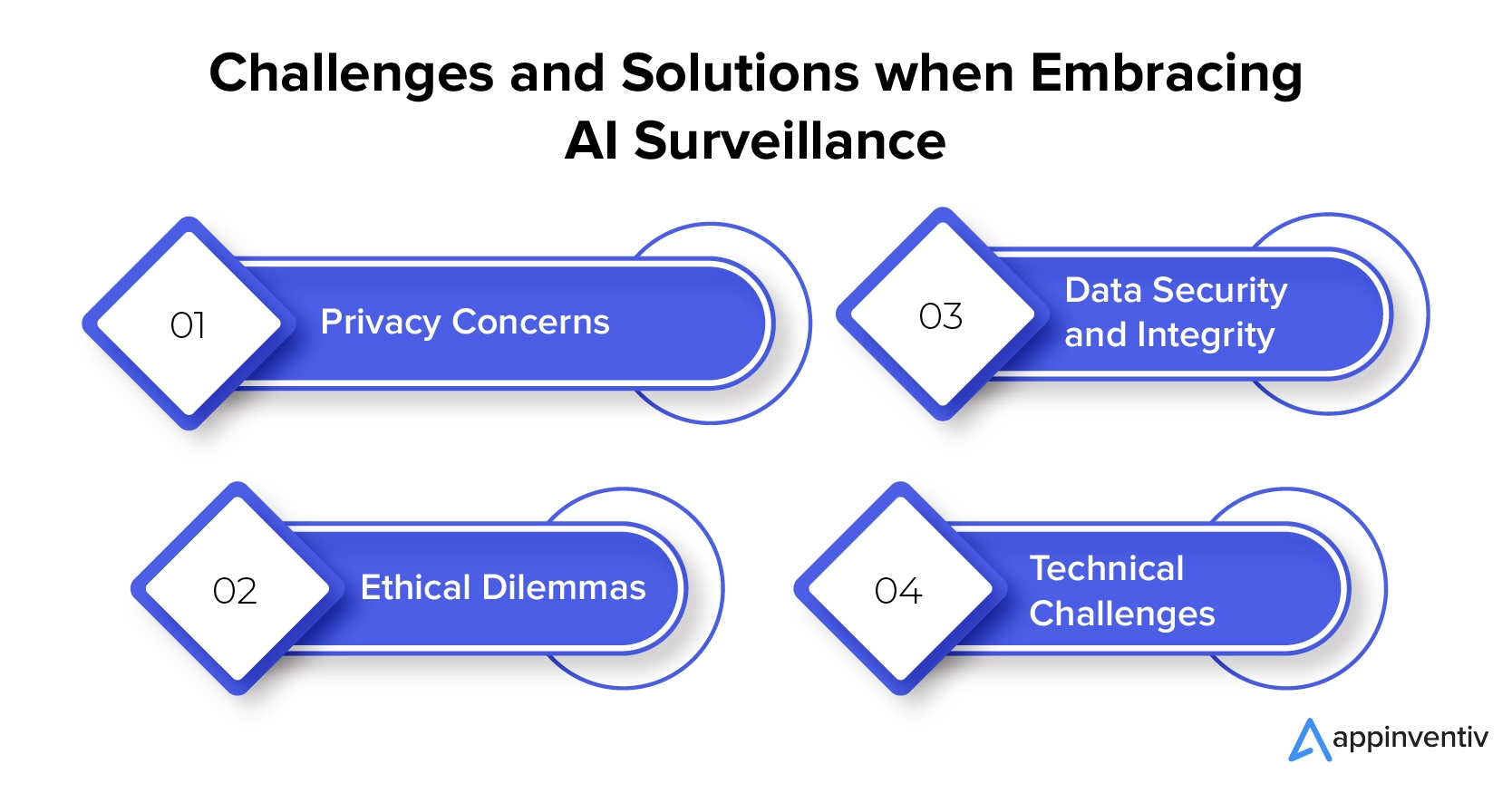 Challenges and Solutions when Embracing AI Surveillance