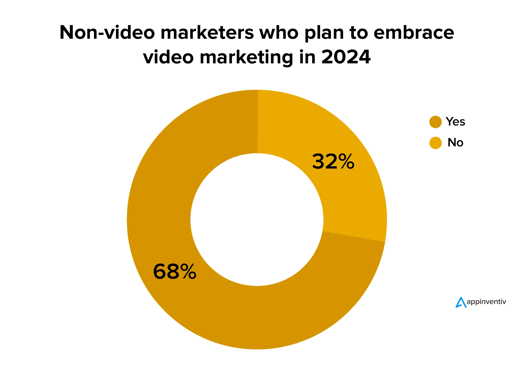 Video Marketing Statistics 2024