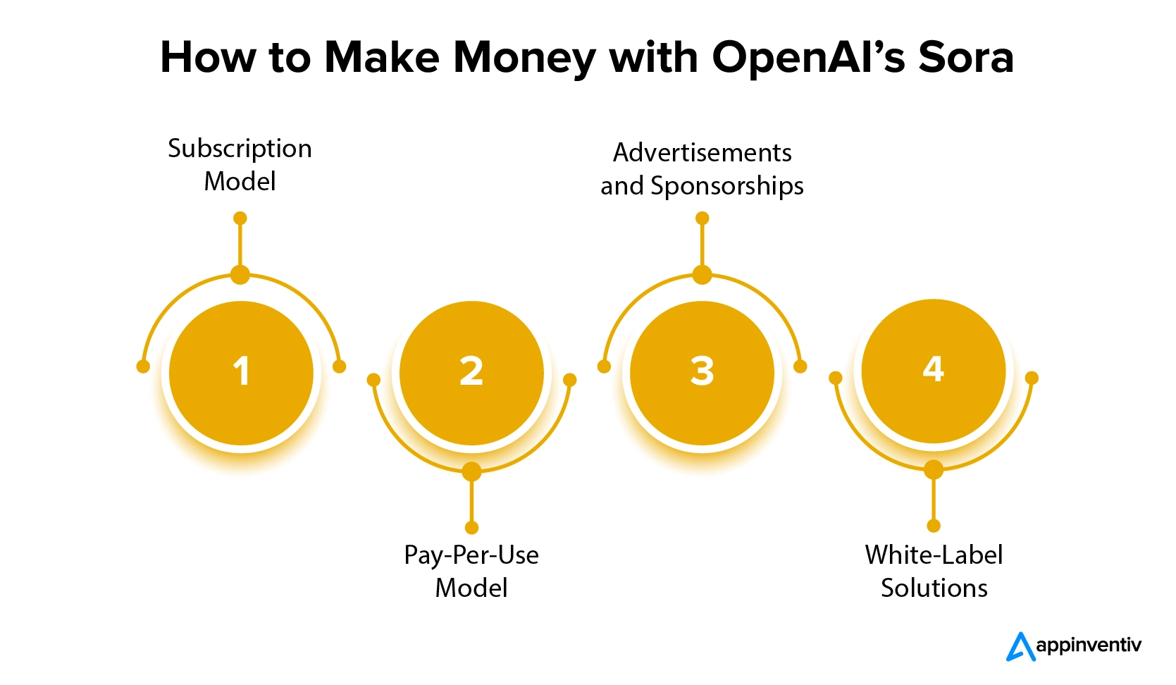 How to Make Money with OpenAI’s Sora