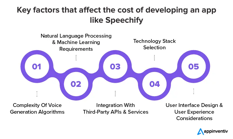 Key factors that affect the cost of developing an app like Speechify