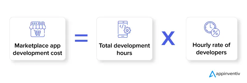 Marketplace app development cost