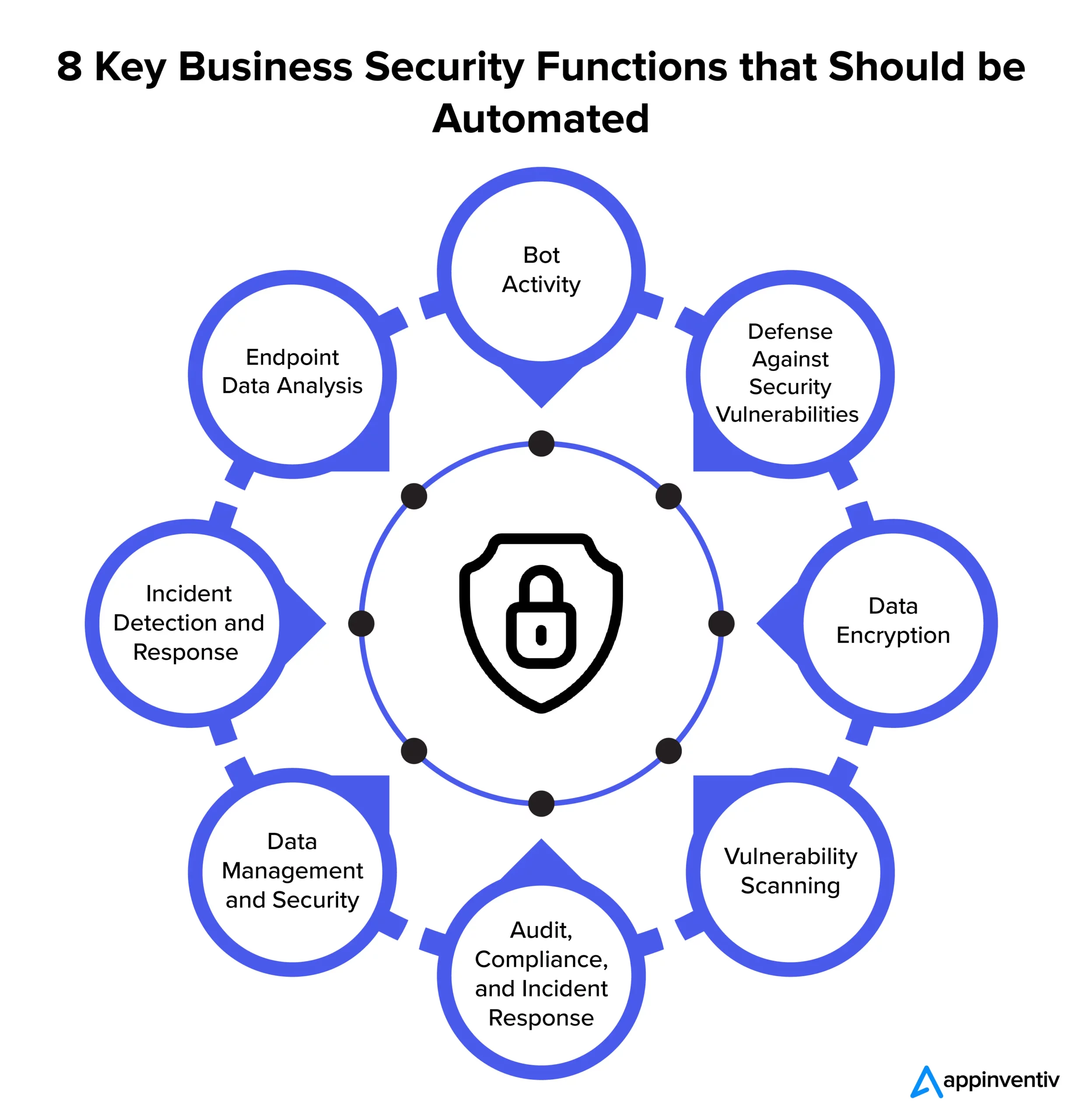 8 Key Business Security Functions that Should be Automated