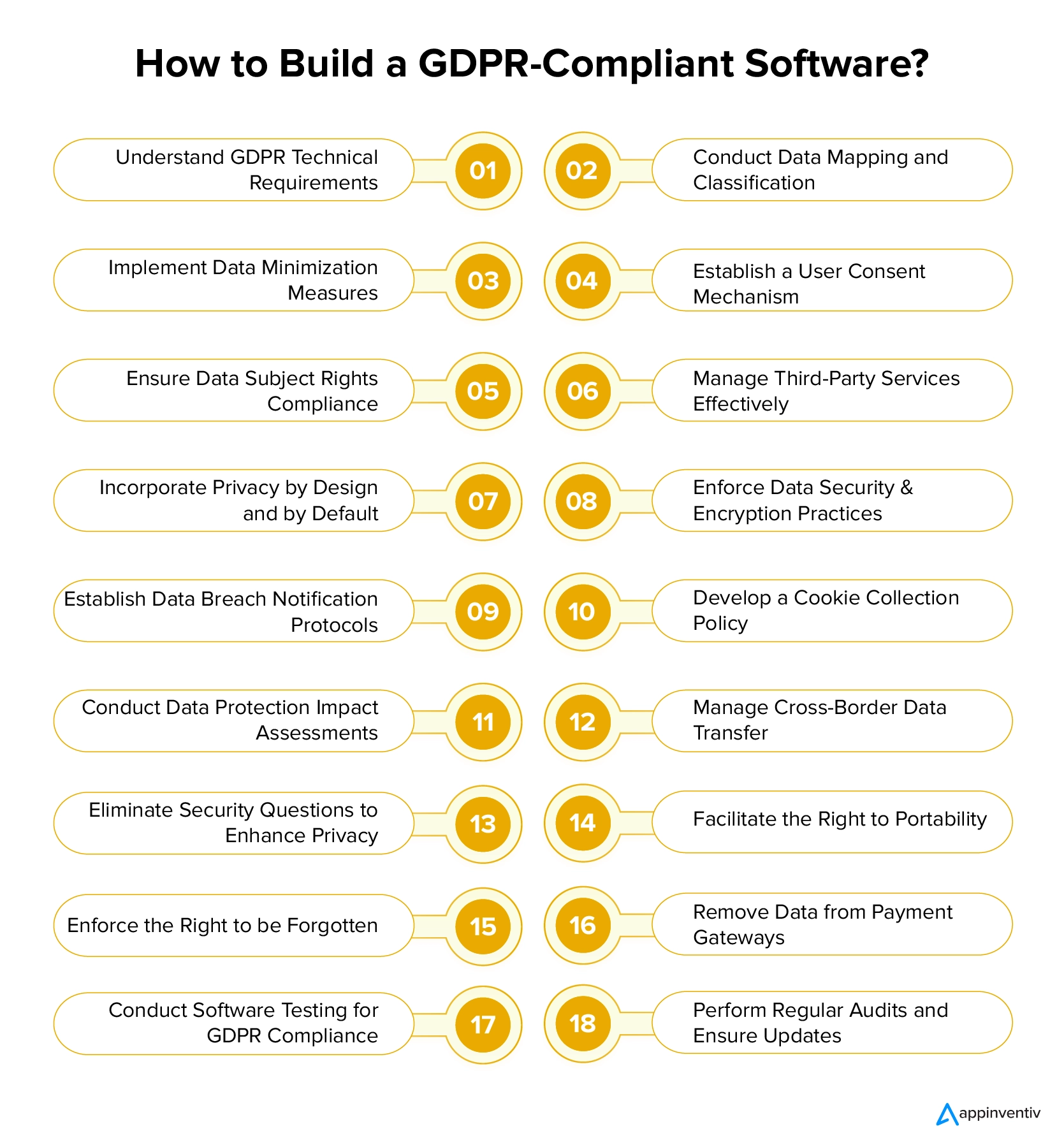 How to Build a GDPR-Compliant Software