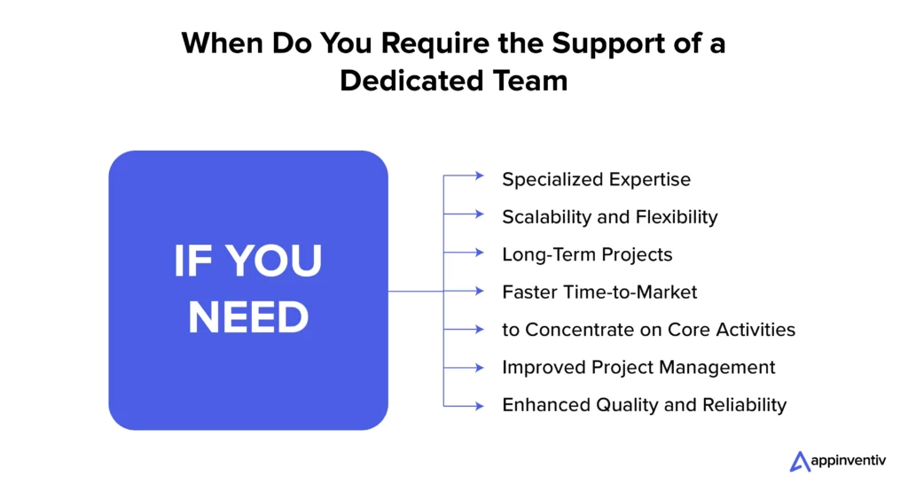 When Do you need to hire a dedicated Team 