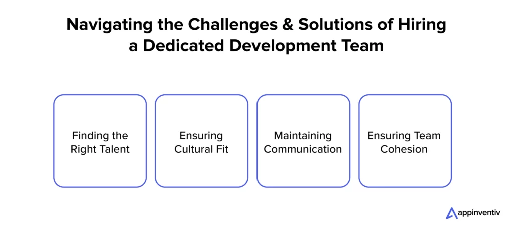 Navigating the challenges & solutions of Dedicated development team 