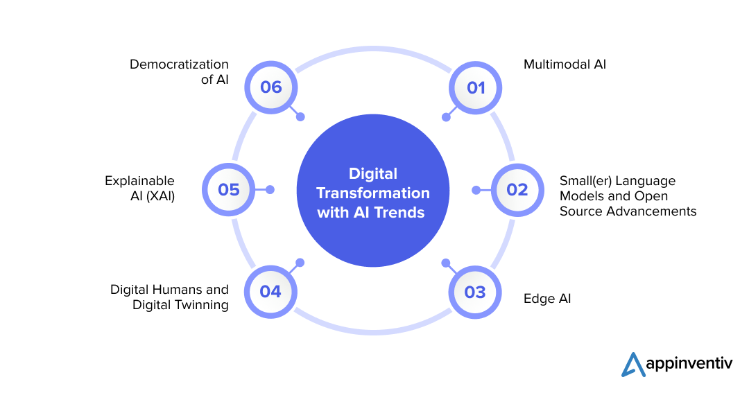 Ahead of the Curve: AI Future Trends