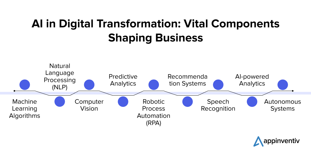 Pivotal AI Components Changing the Business Landscape