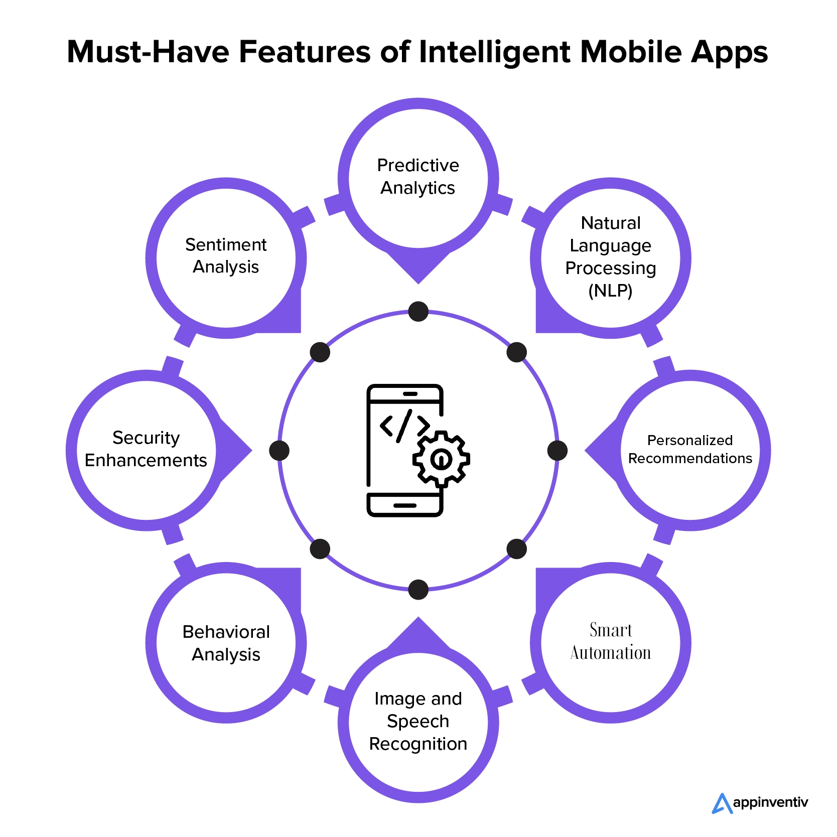 Must-Have Features of Intelligent Mobile Apps