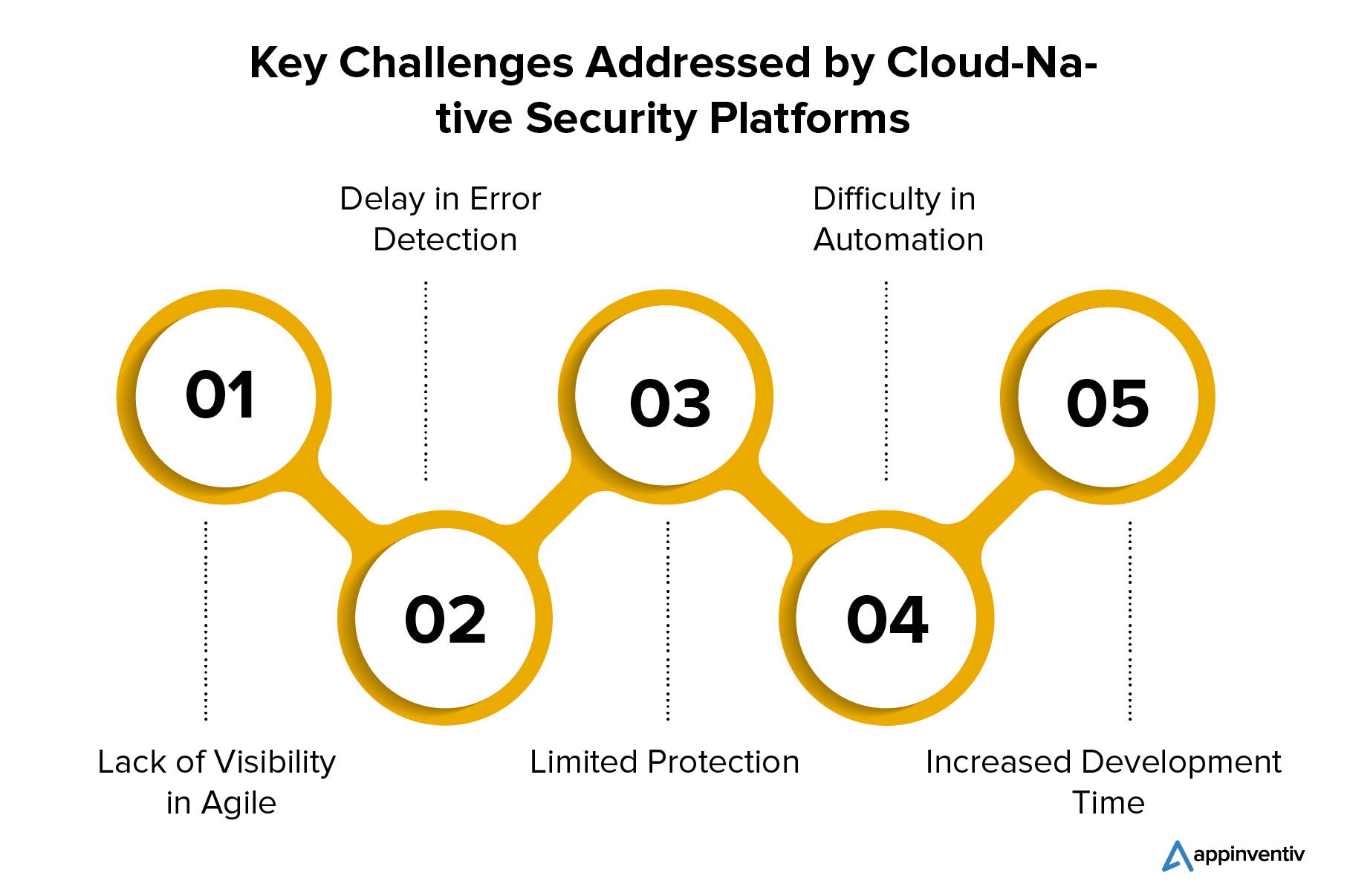 Key Challenges Addressed by Cloud-Native Security Platforms