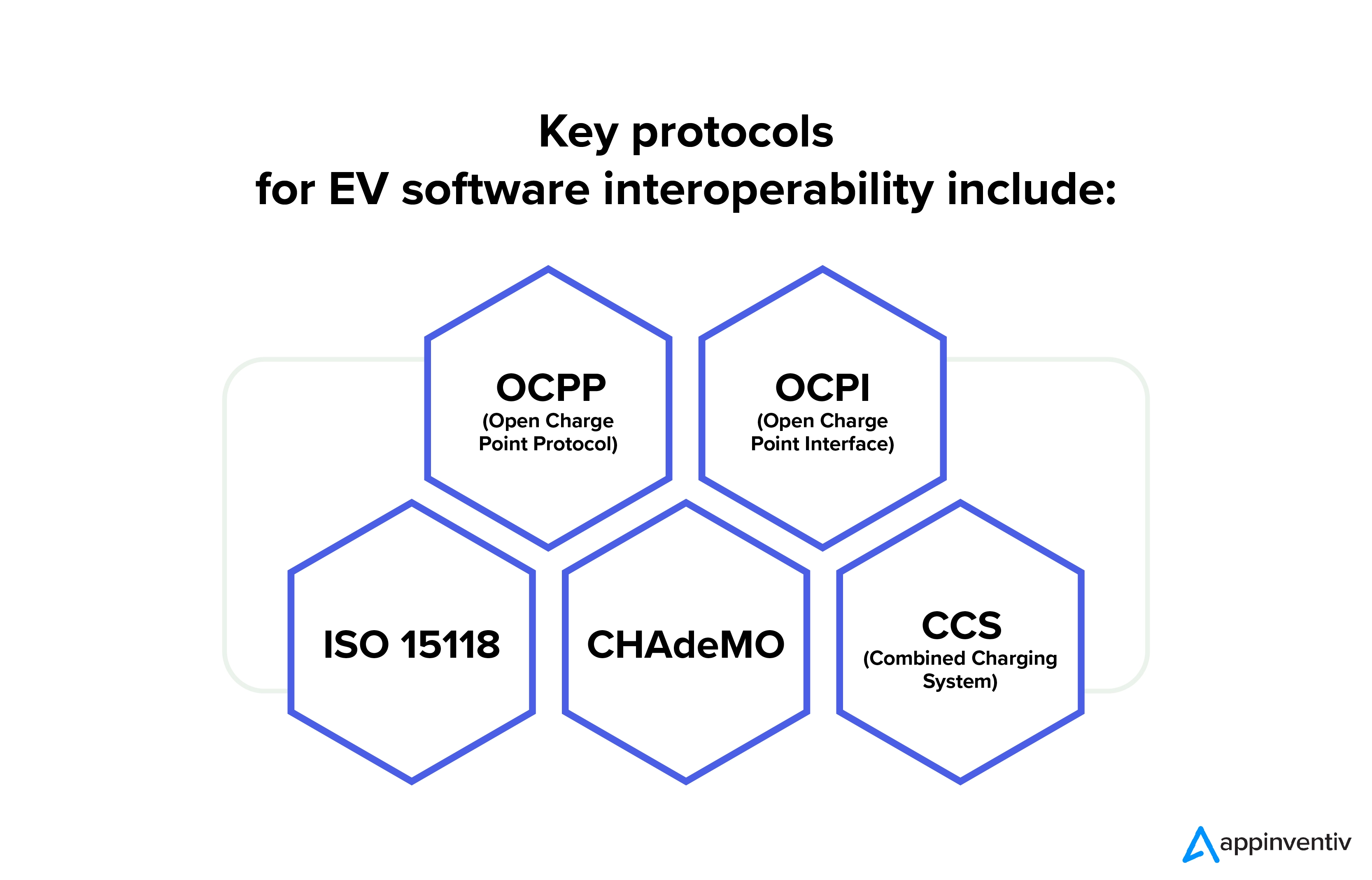 Key protocols for EV software interoperability