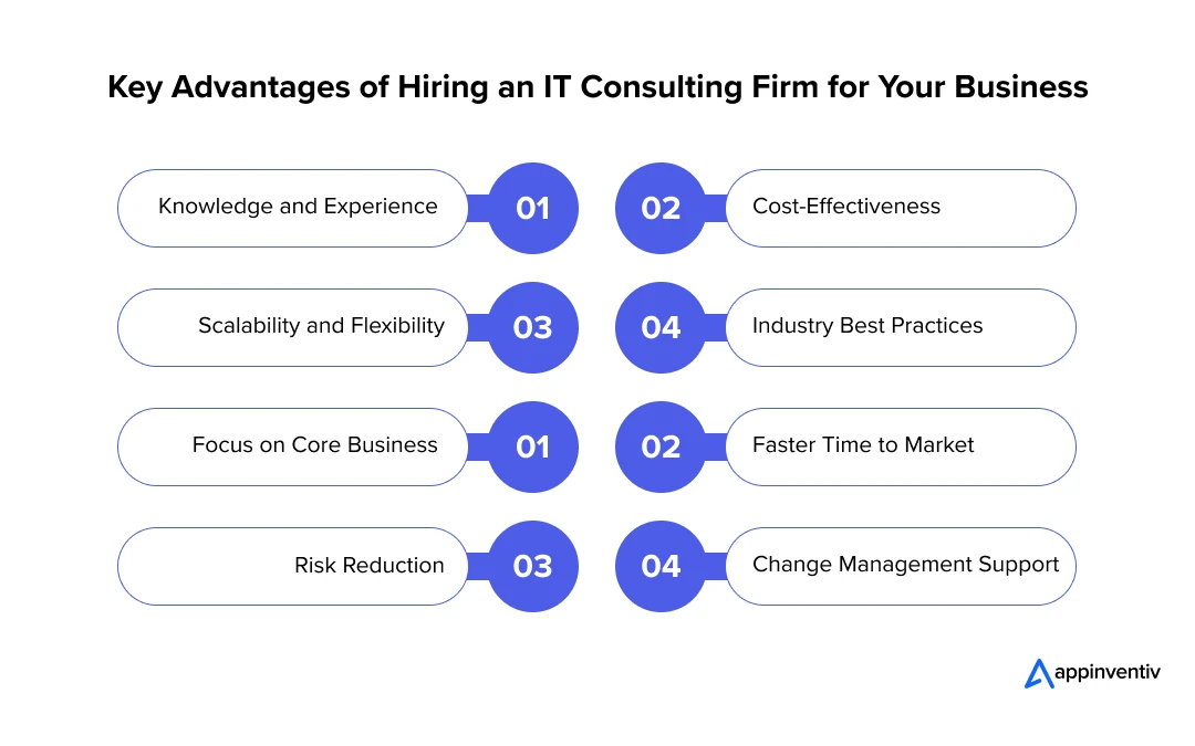 Key Advantages of Hiring an IT Consulting Firm for Your Business