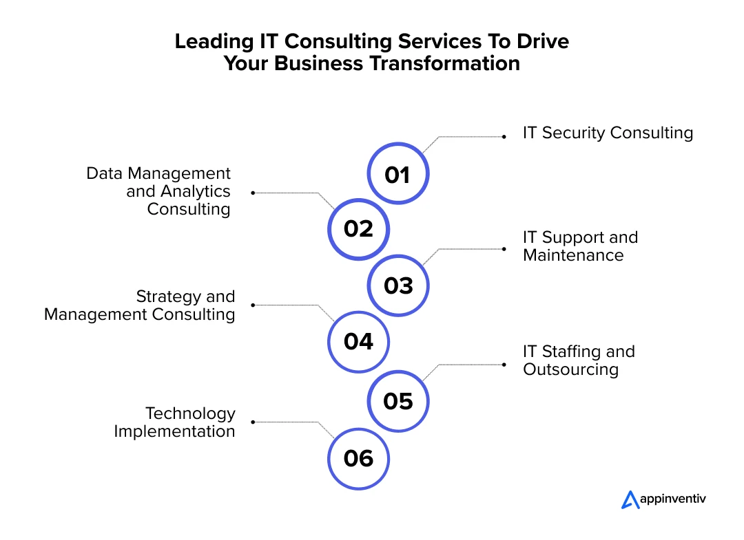 Leading IT Consulting Services to Drive Your Business Transformation