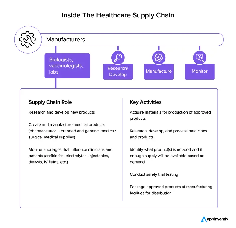 manufacturers are crucial to the healthcare supply chain