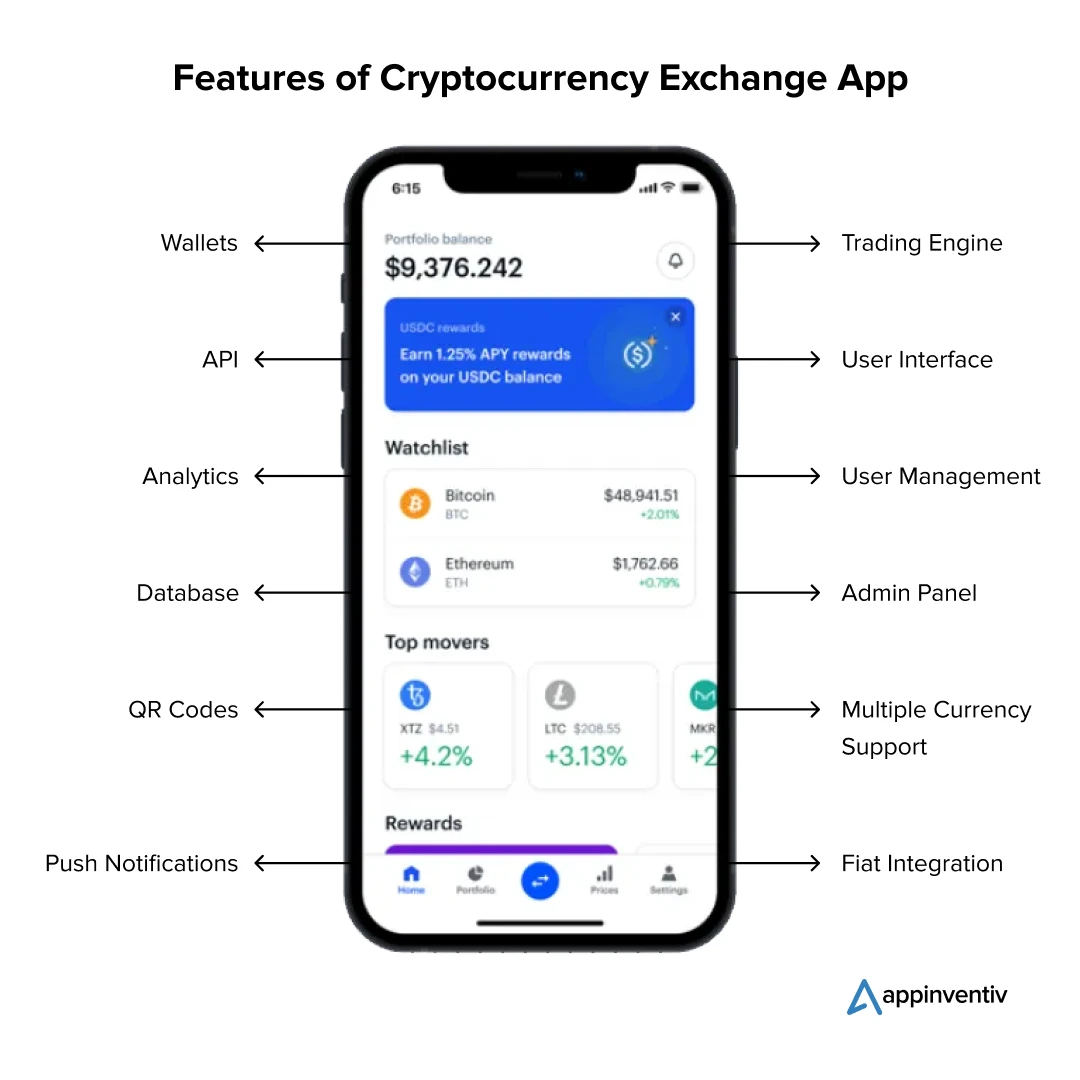 Features of Cryptocurrency Exchange App