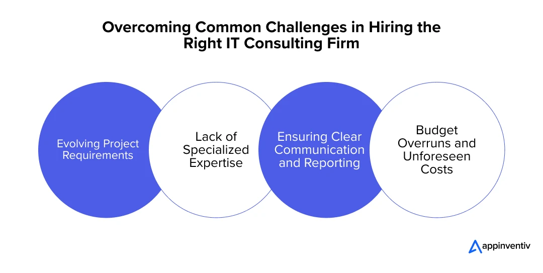 Overcoming Common Challenges in Hiring the Right IT Consulting Firm