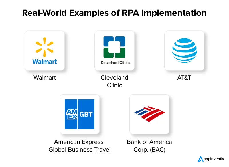 Real-World Examples of RPA Implementation